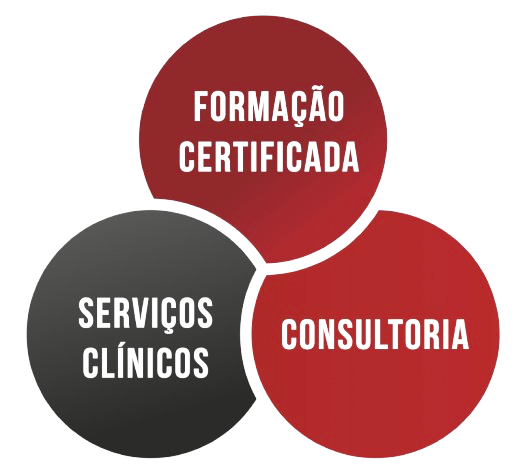 3 pontos de ação: Formação Certificada, Serviços Clínicos e Intervenção